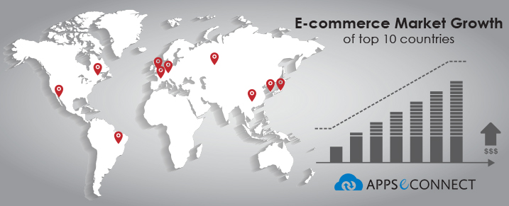 Top 10 eCommerce Markets