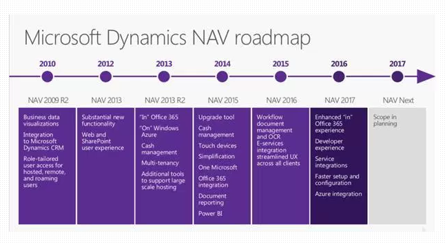 Microsoft Dynamics Nav