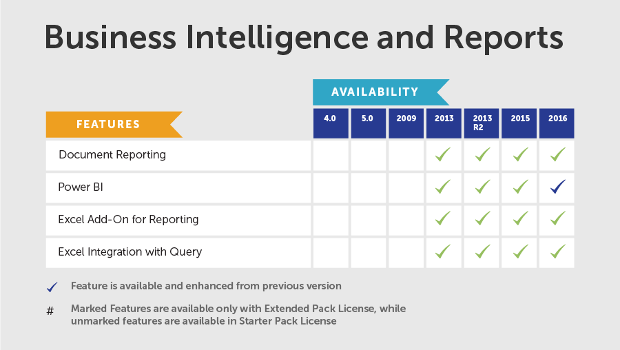 NAV-features-business-intelligence