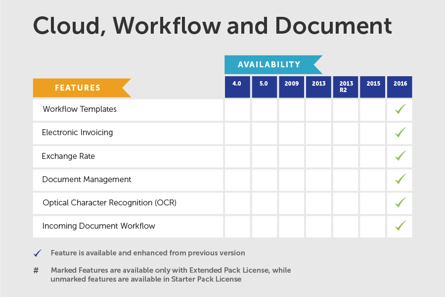 NAV-features-cloud-workflow-and-document