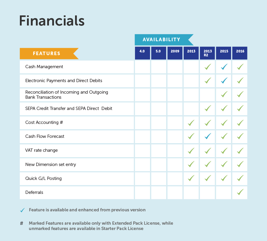 NAV-features-financials