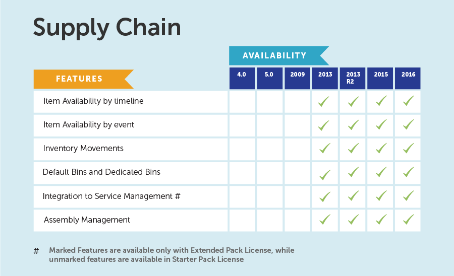 NAV-features-supply-chain