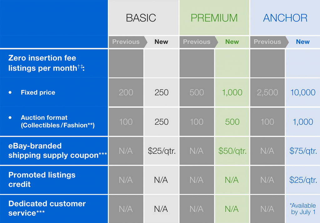 pricing