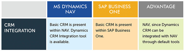 sap-b1-vs-nav-databases-backend