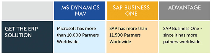 sap-b1-vs-nav-databases-backend