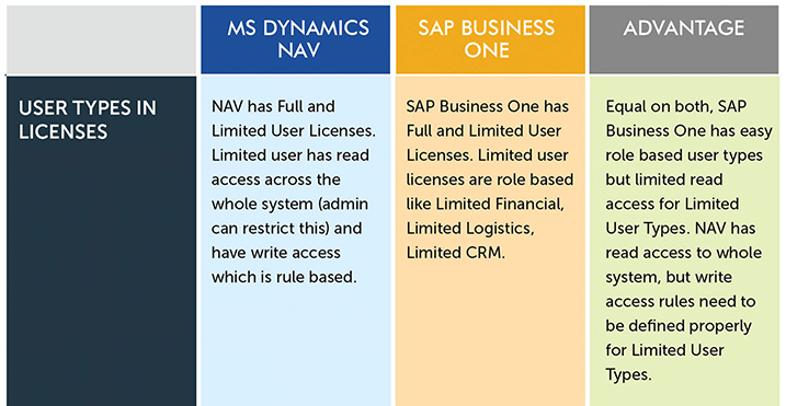 sap-b1-vs-nav-databases-backend