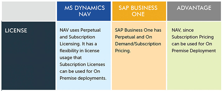 sap-b1-vs-nav-databases-backend