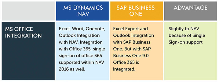 sap-b1-vs-nav-databases-backend