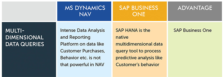 sap-b1-vs-nav-databases-backend