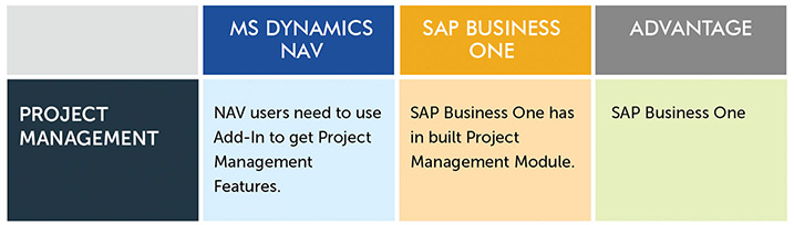 sap-b1-vs-nav-databases-backend