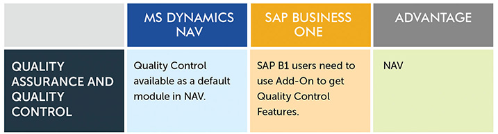 sap-b1-vs-nav-databases-backend