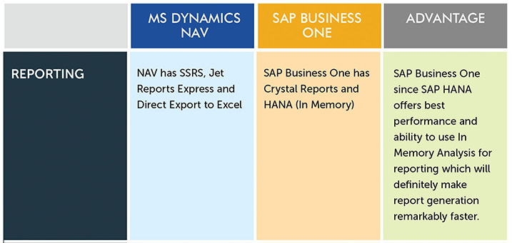 sap-b1-vs-nav-databases-backend