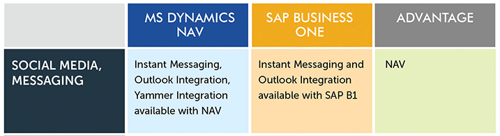 sap-b1-vs-nav-databases-backend