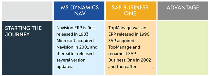 sap-b1-vs-nav-databases-backend