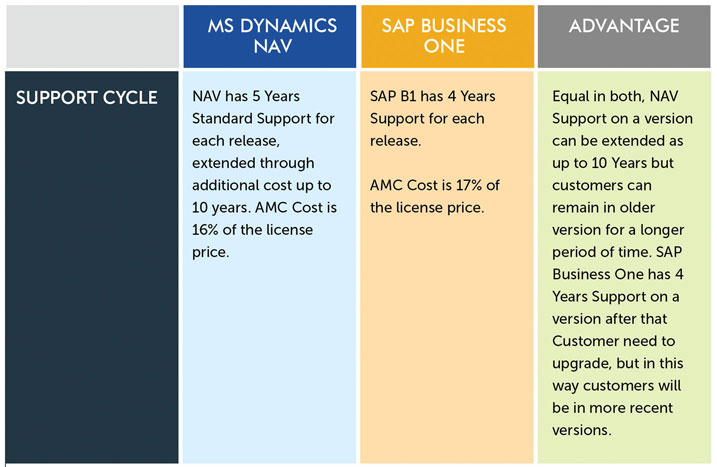 sap-b1-vs-nav-databases-backend