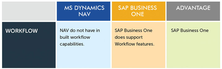 sap-b1-vs-nav-databases-backend