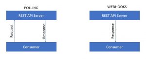 pollingvswebhooks