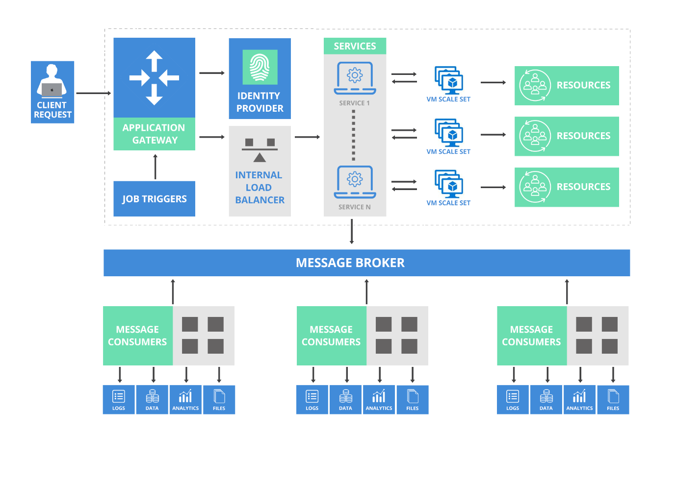scalabilityarchitecture
