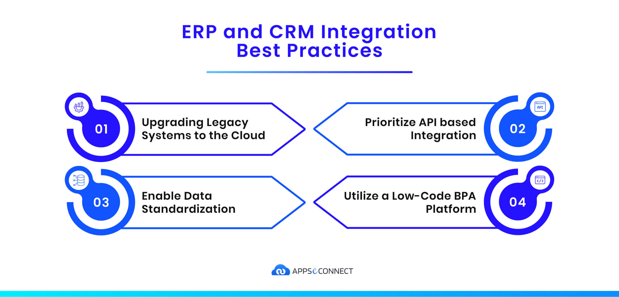 ERP and CRM Integration Best Practices