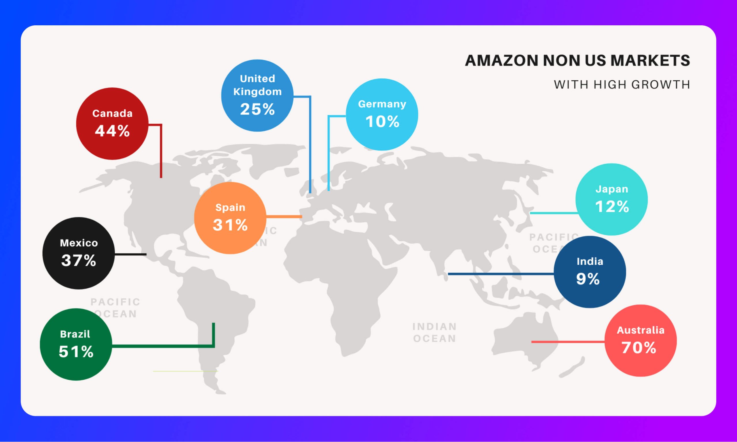 Amazon Now US Markets