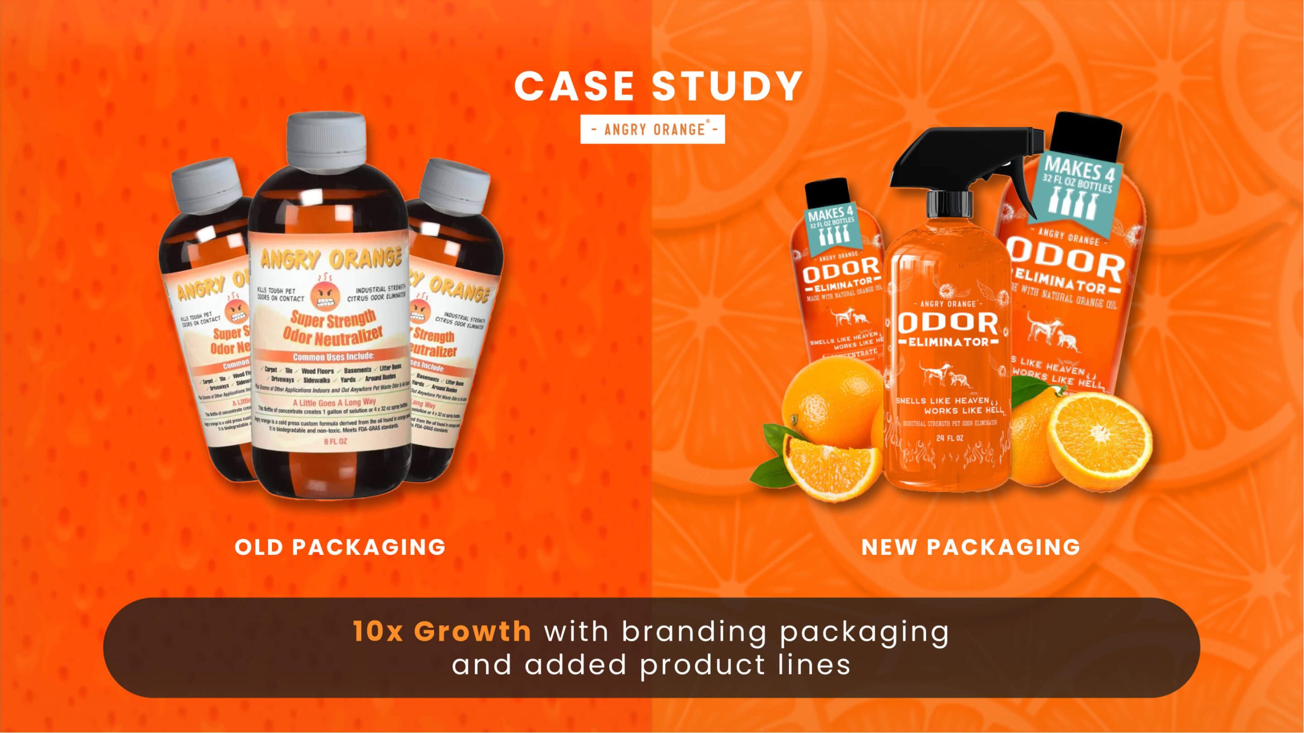 Angry Orange Case Study