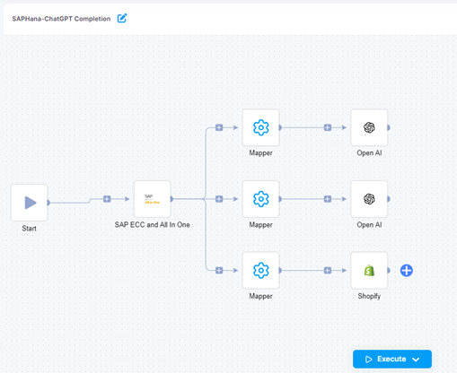 ai-customer-experience-trained-models-ai-at-sap-future