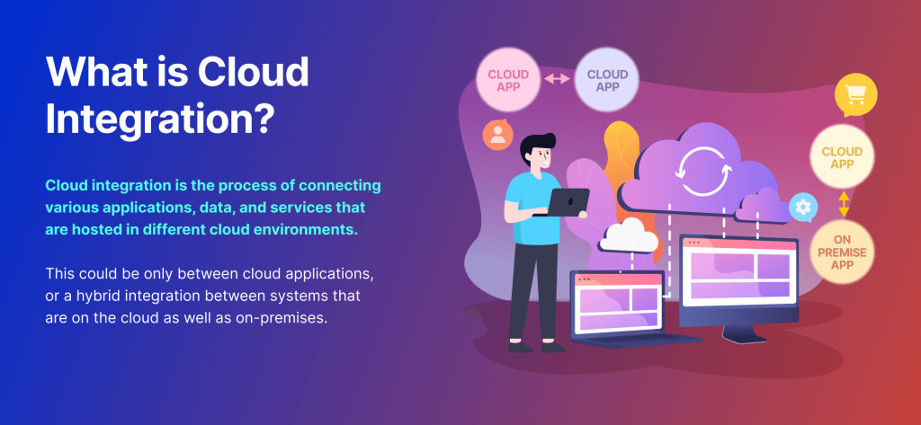 8 Cloud Integration Challenges & Solutions | APPSeCONNECT