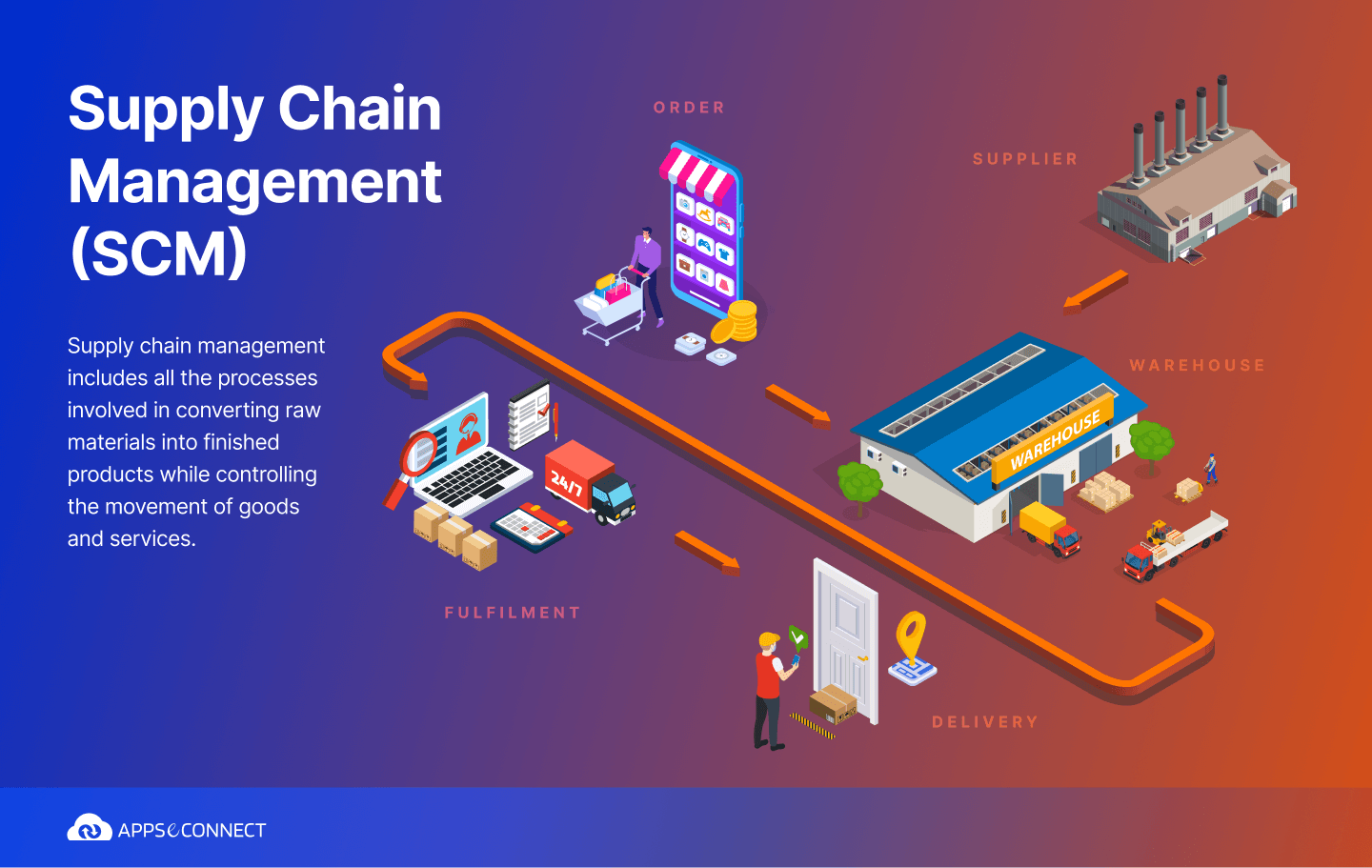 what is meant by supply chain management-appseconnect