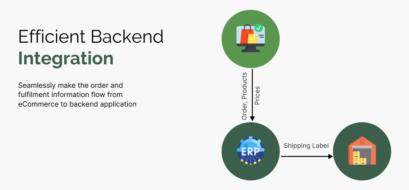 erp-integration