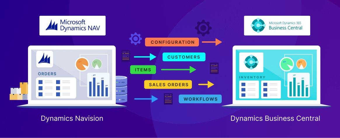 migration-from-dynamics-NAV-to-business-central