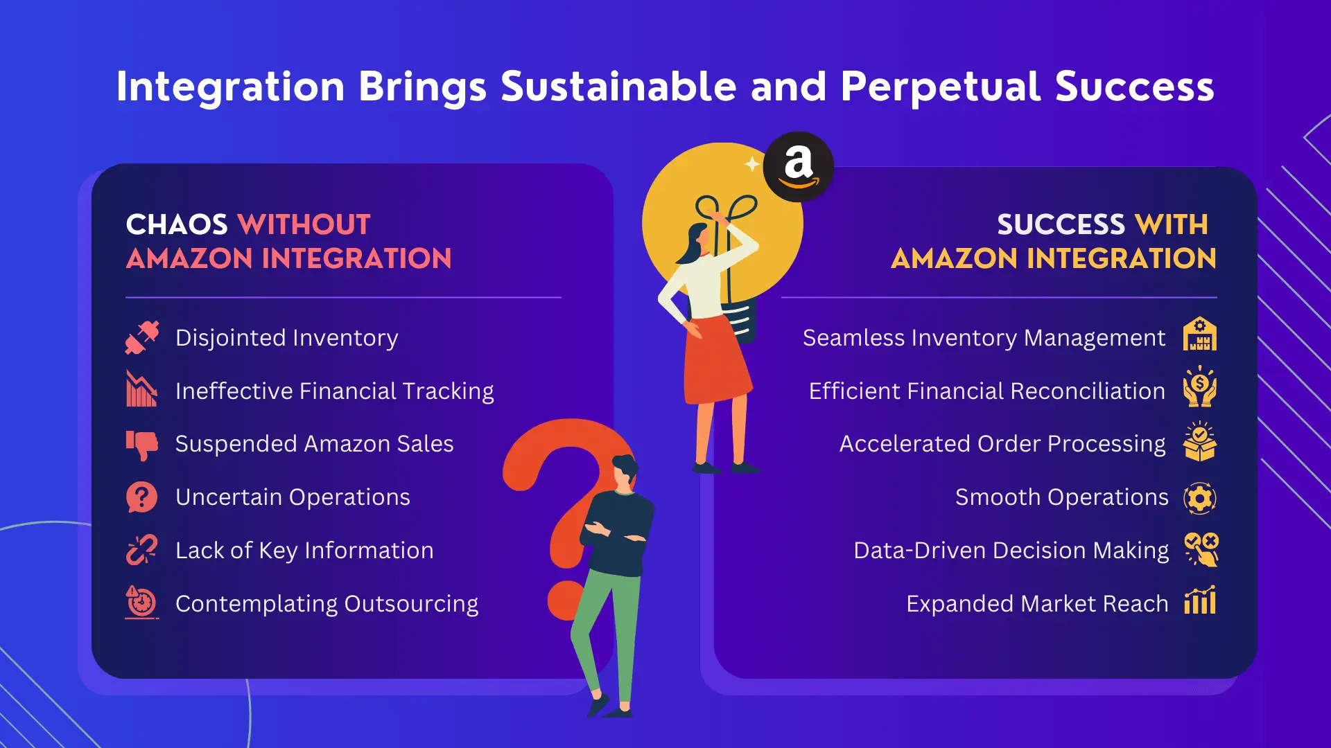 amazon integration pros