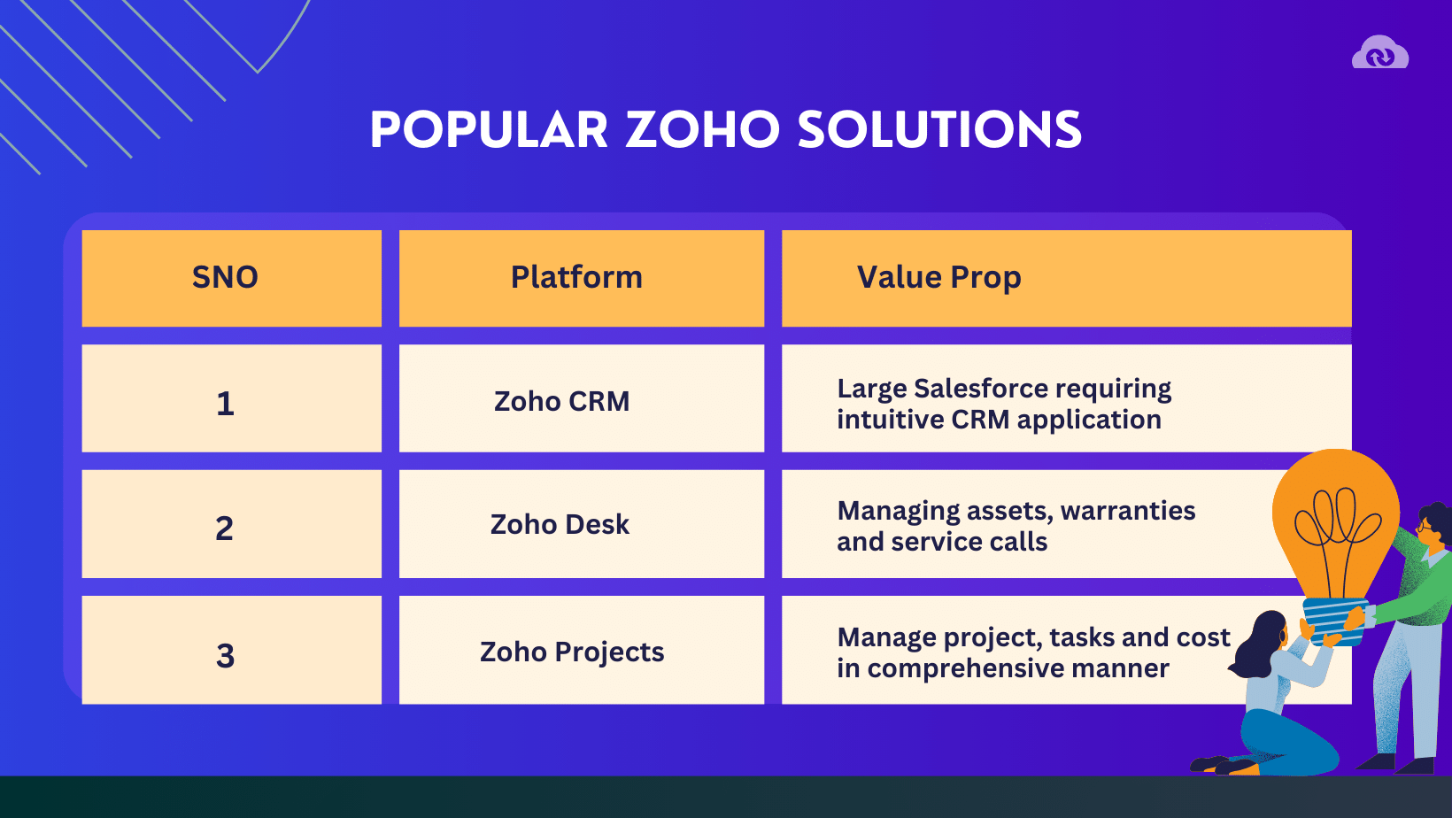 Popular Zoho Solutions 4