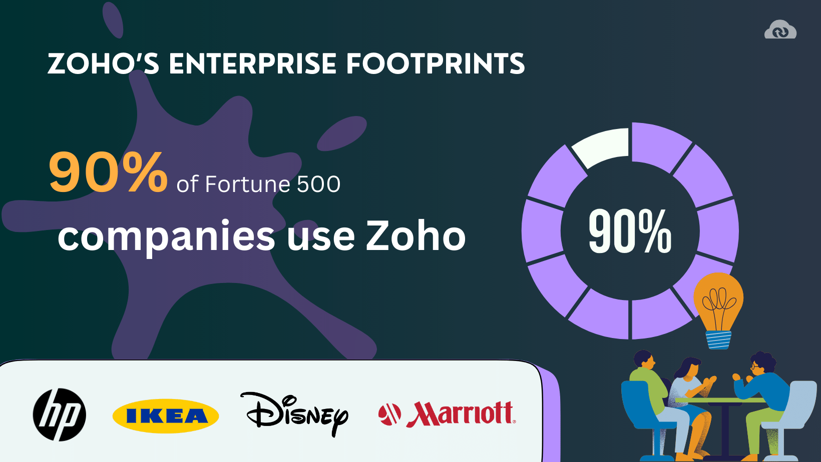 Zoho Enterprise Footprints 5