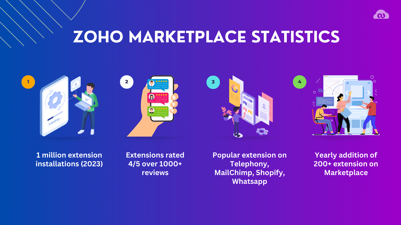 zoho marketplace statistics (1) 4