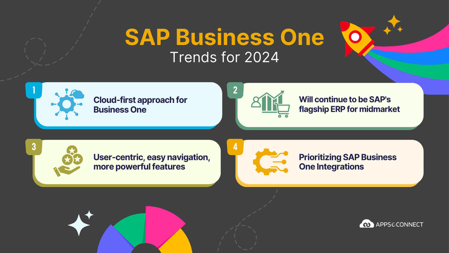 sap-business-one-trends-and-analysis-for-2024