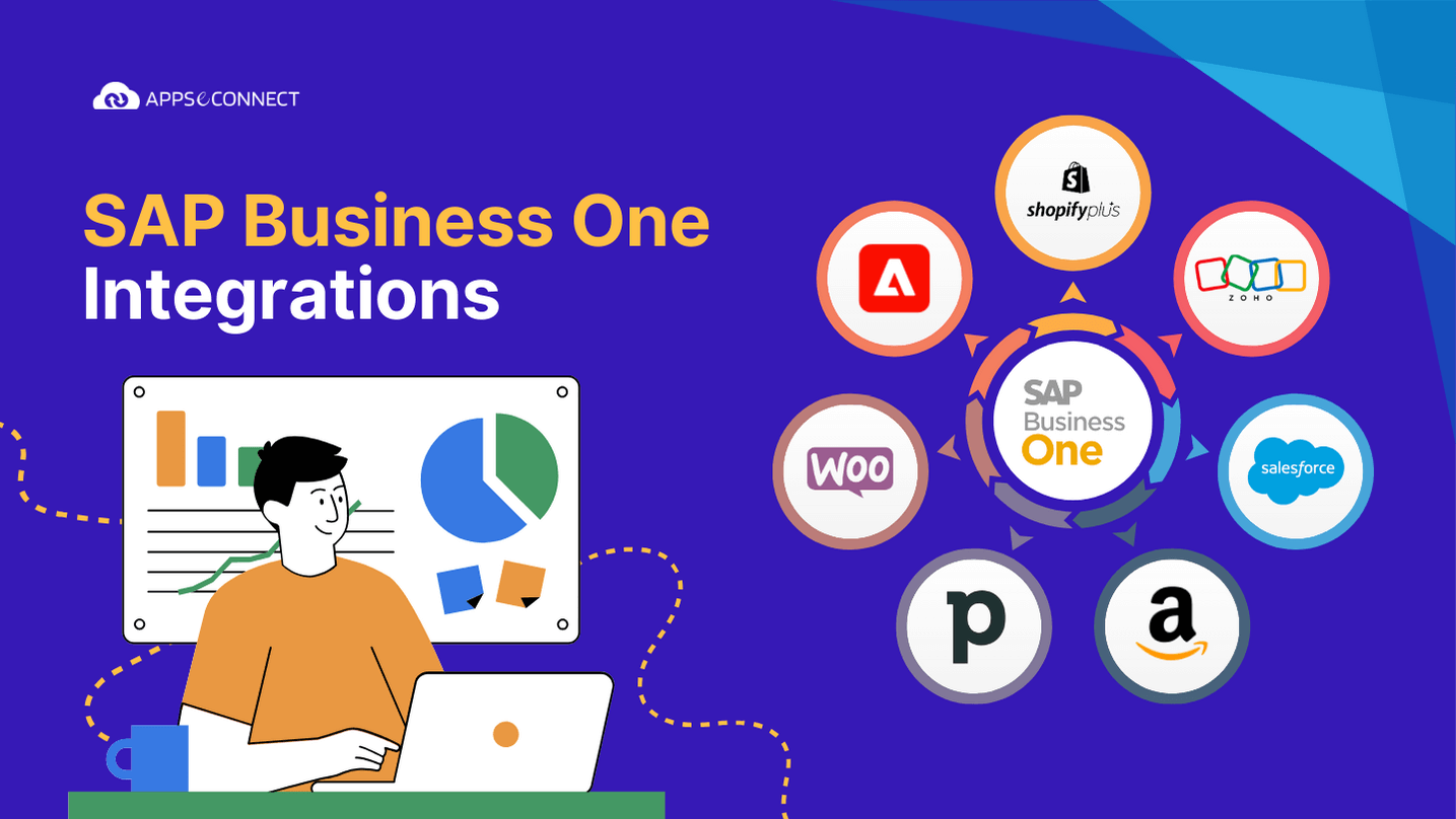 integration-between-sap-business-one-and-other-enterprise-apps