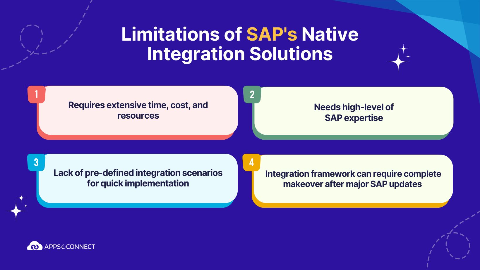 limitations-robotic-process-automation