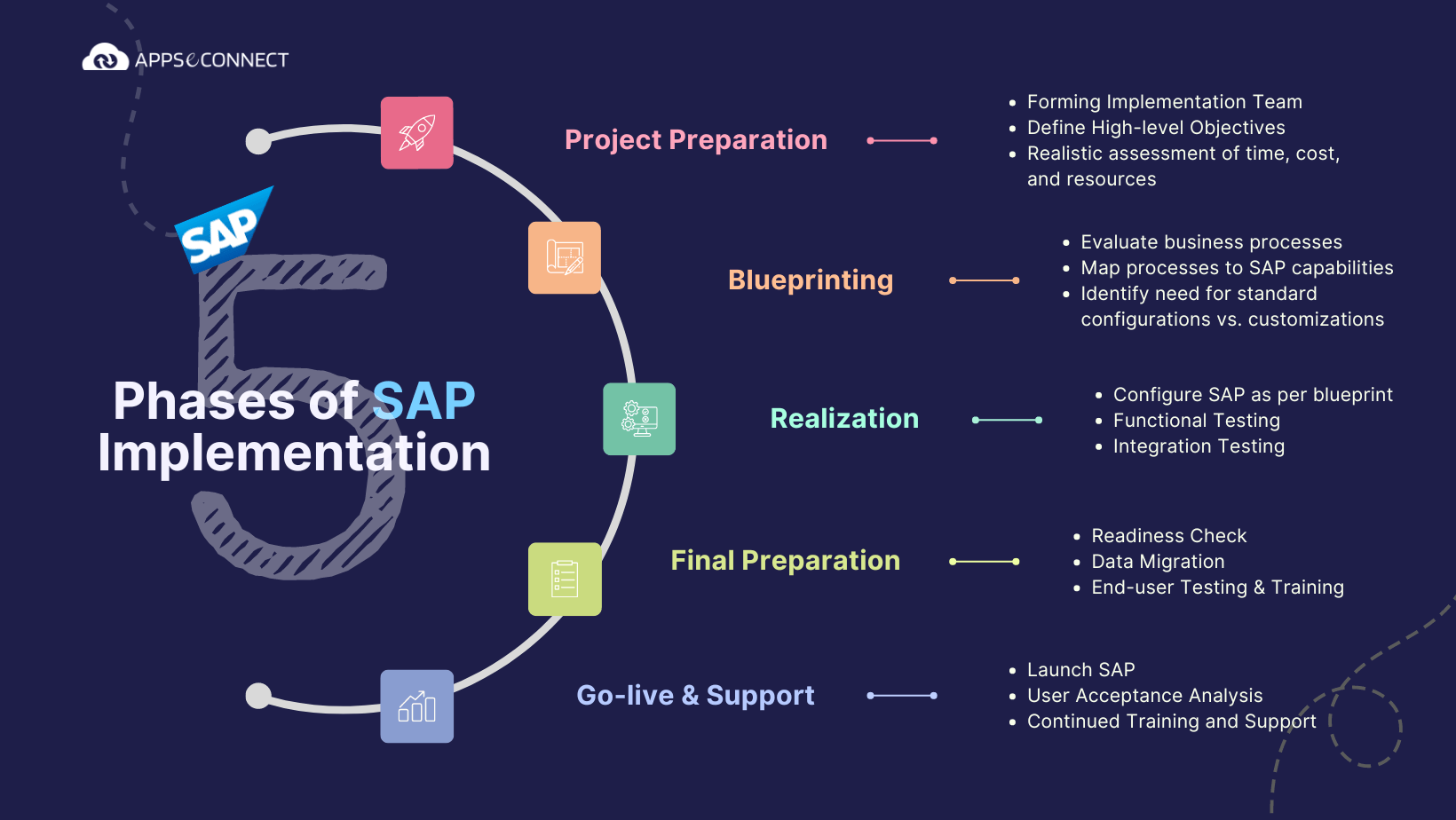 sap-project-organizational-structure