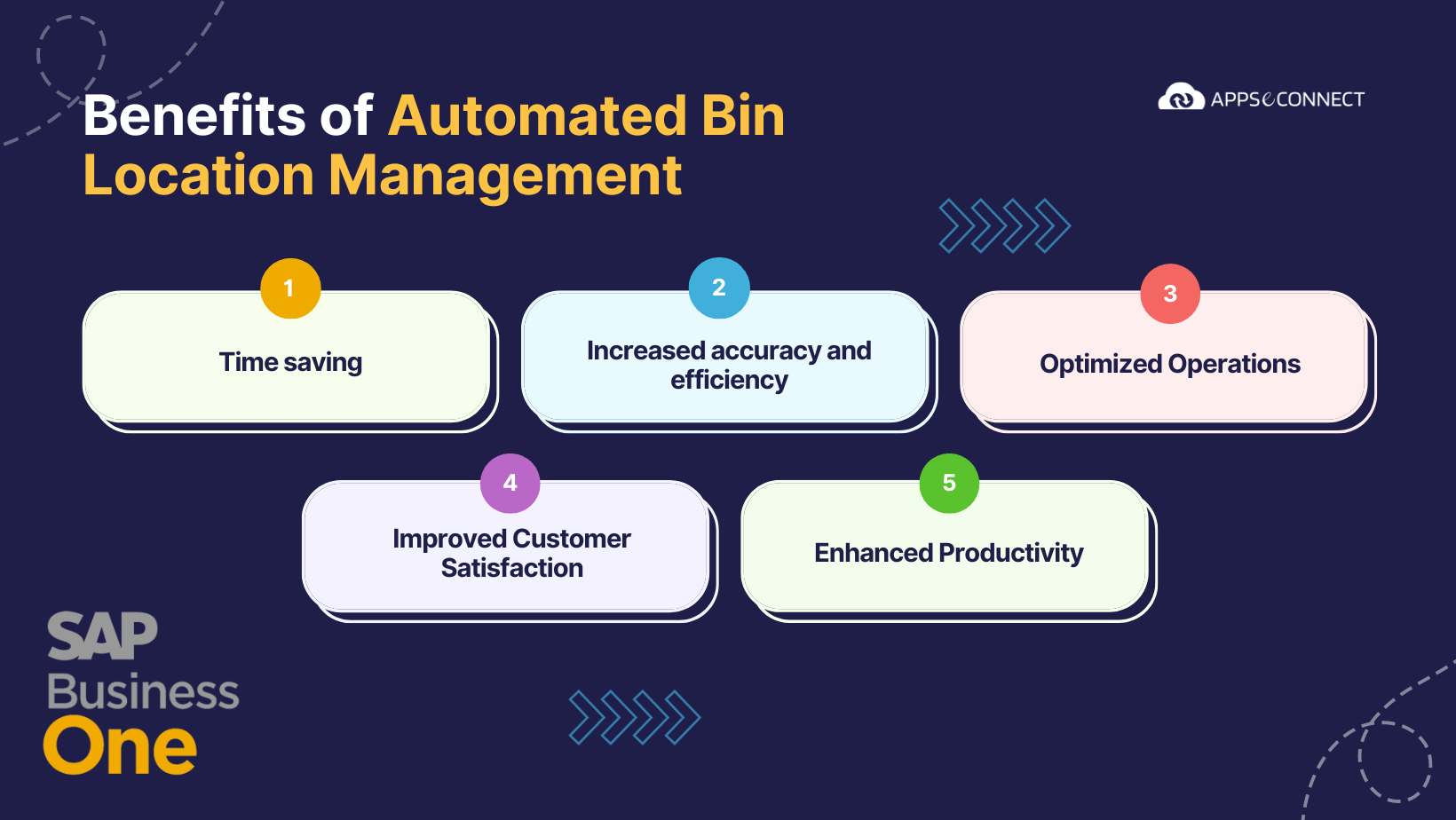benefits-of-managing-bin-location-with-APPSeCONNECT-automation