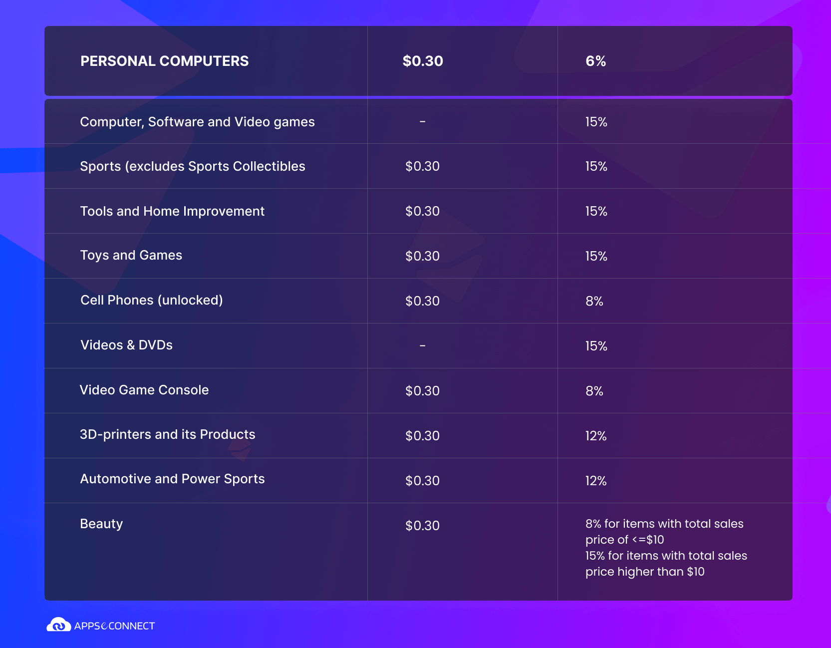 amazon-referral-fees-minimum-referral-fee-selling-fees-fba-fee