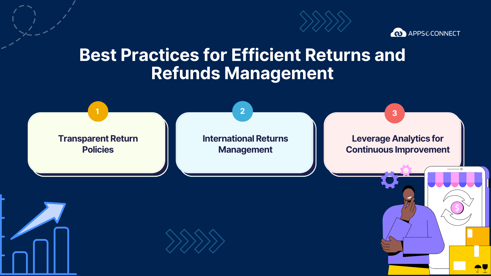 Best-Practices-for-Efficient-return-refund-management