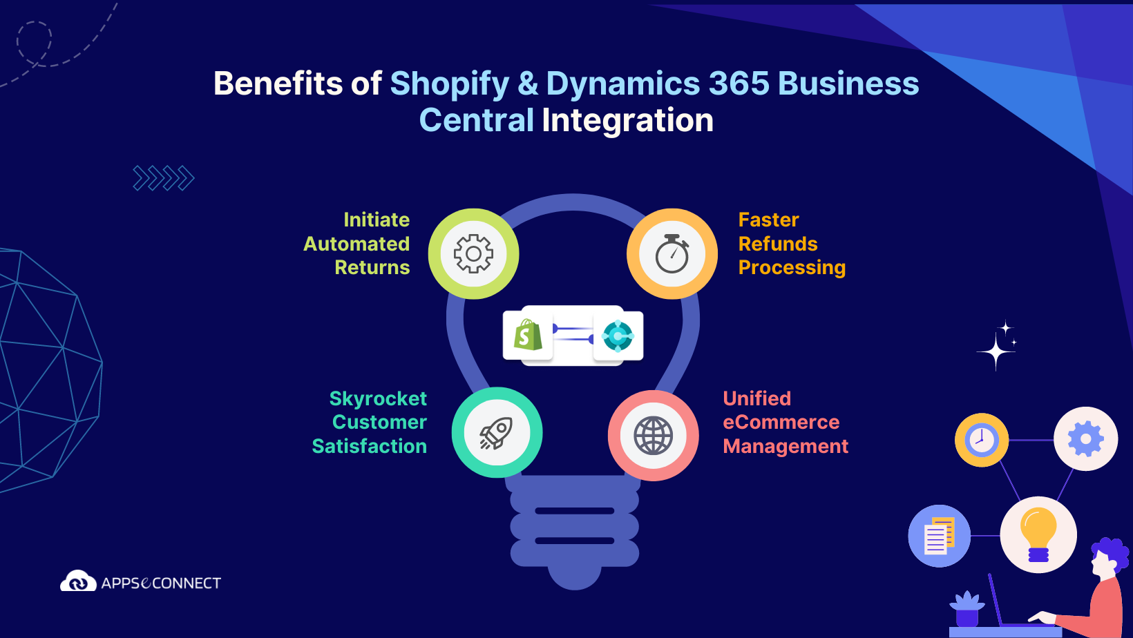 benefits-of-shopify-and-dynamics-365-business-central-integration