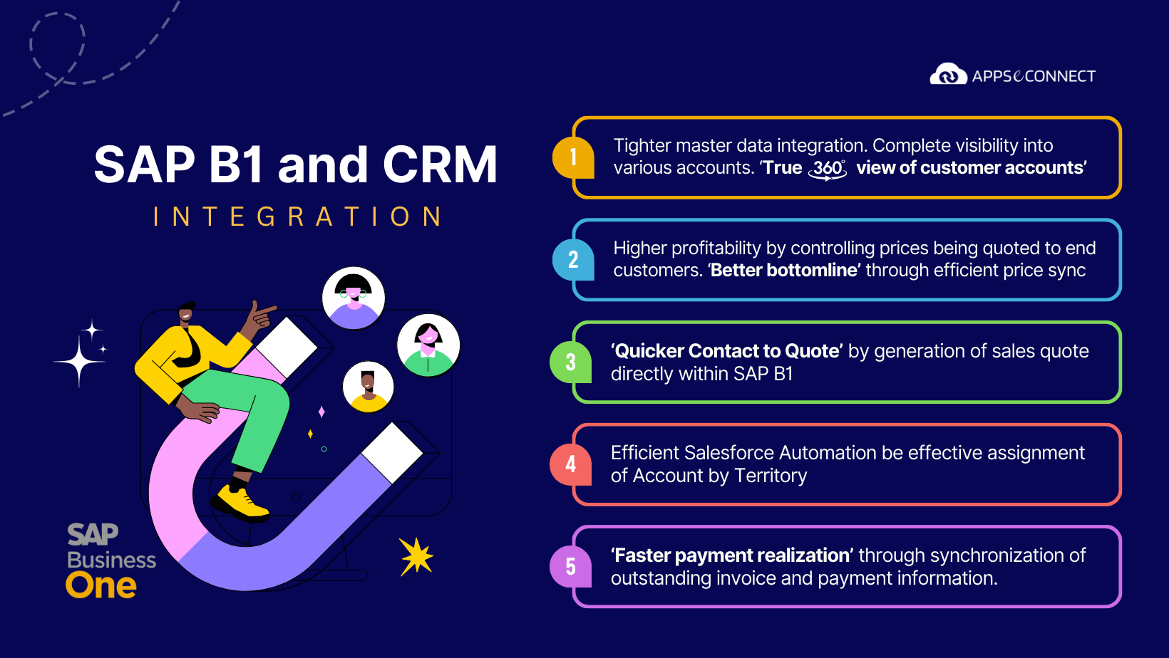 sap-b1-crm-integration