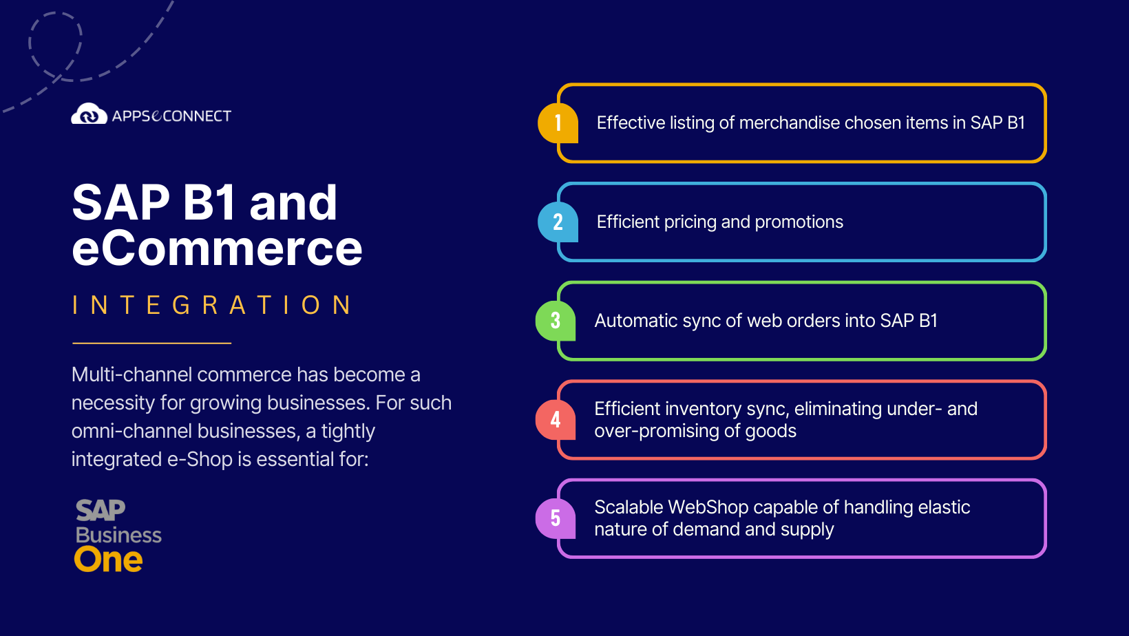 sap-business-one-integration-with-ecommerce