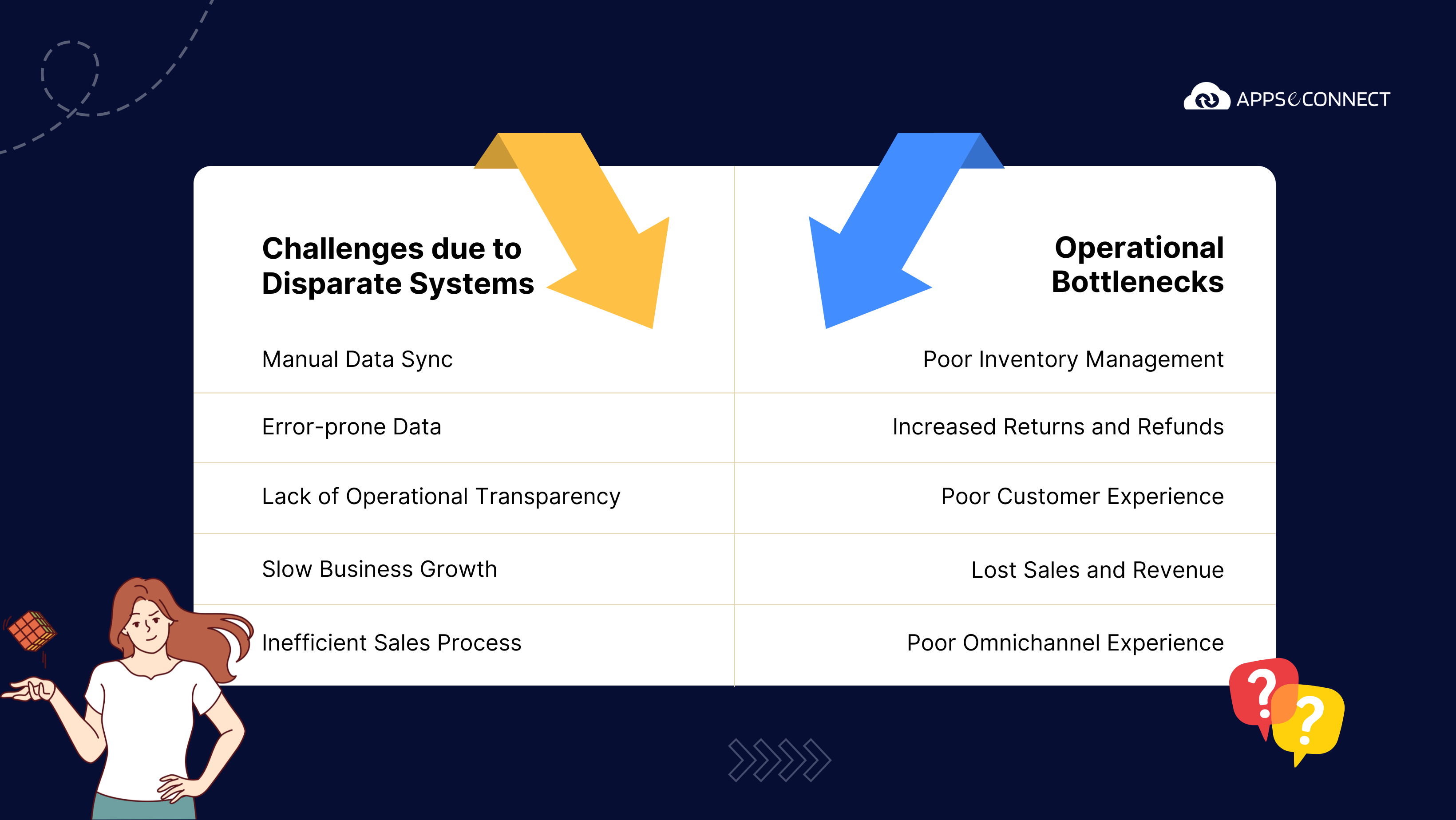 Challenges-in-disconnected-erp-and-ecommerce