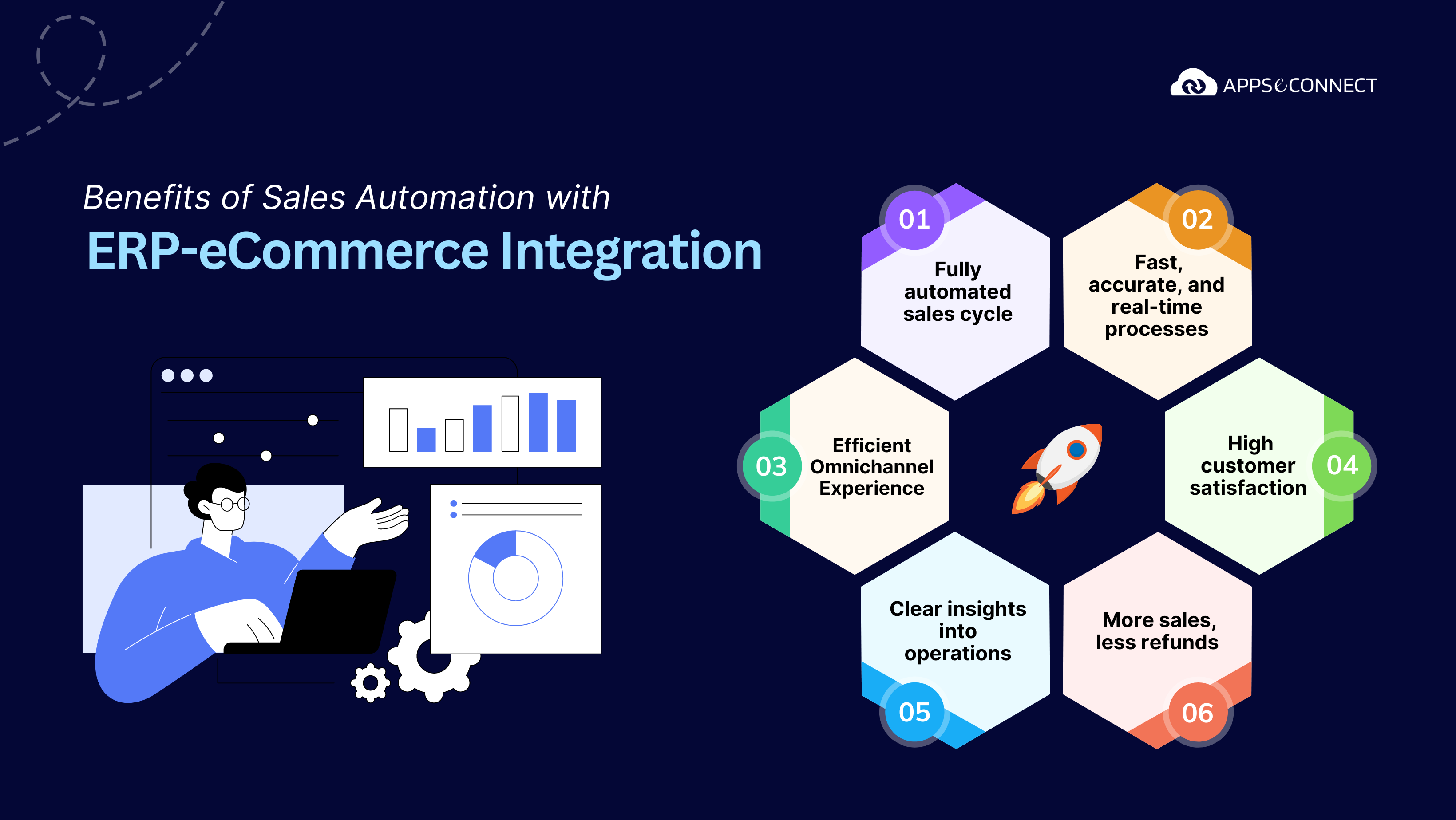benefits-of-erp-and-ecommerce-integration
