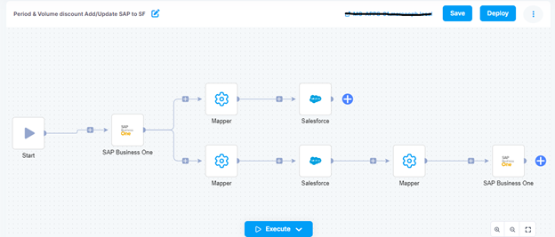 discount-sync-sap-b1-to-salesforce-workflow