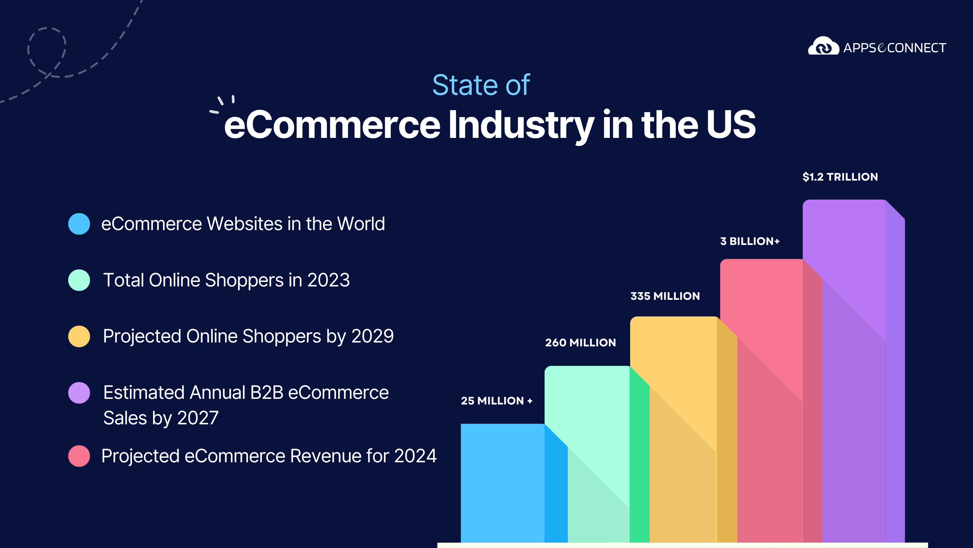 state-of-ecommerce-in-US