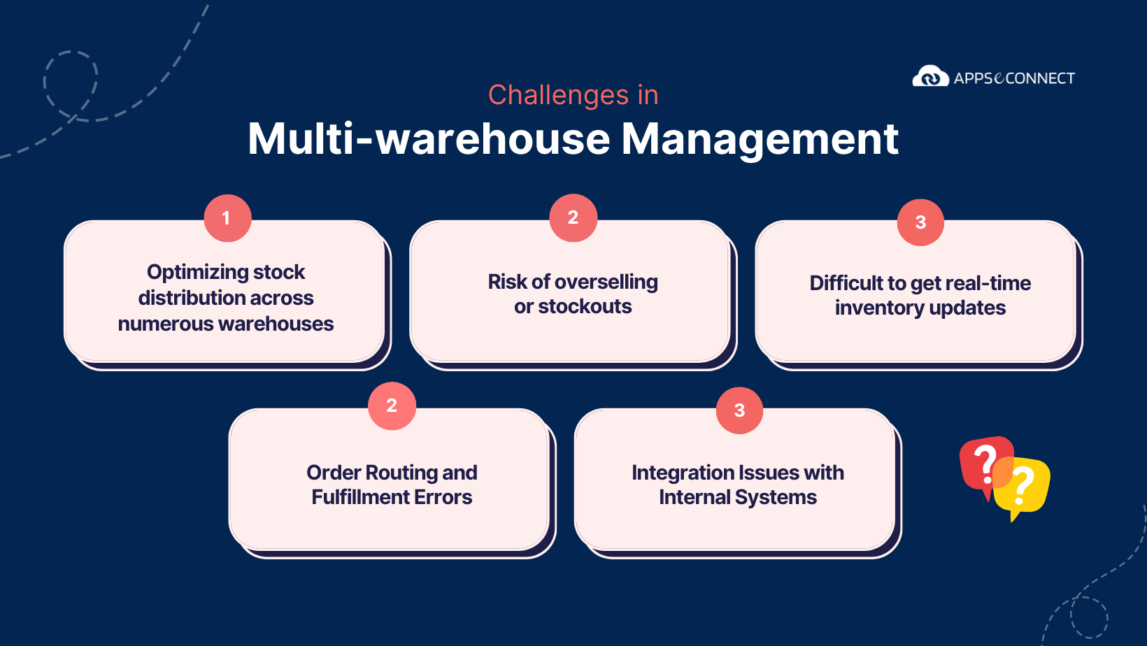 Challenges-in-multi-warhouse-management