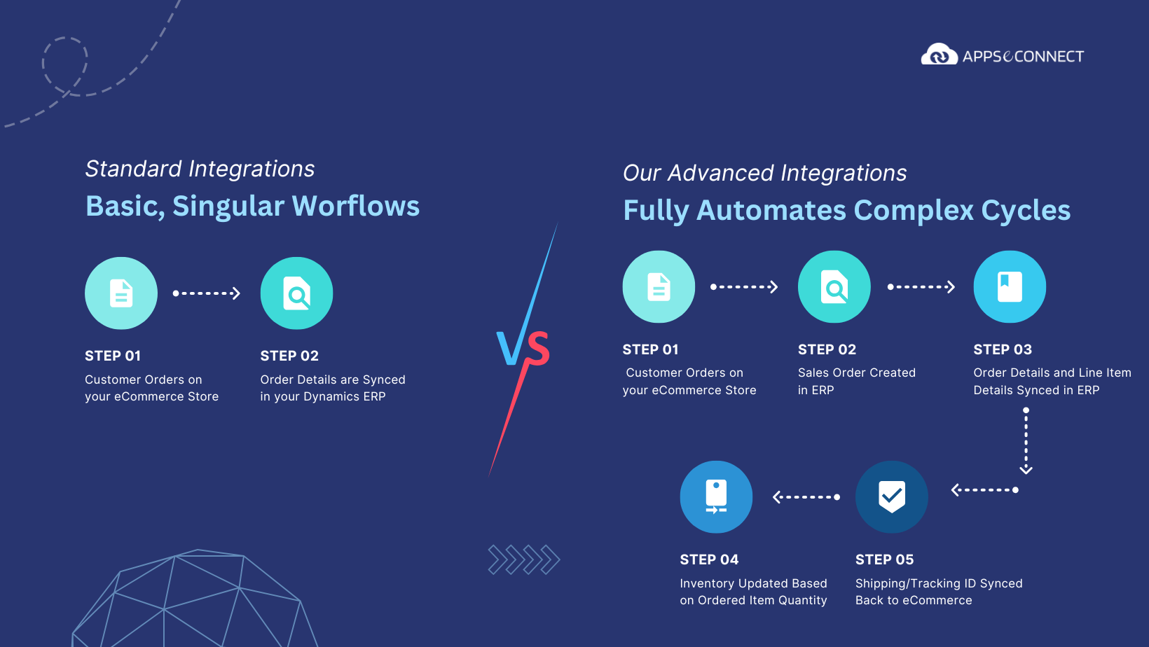 Standard-Integrations-vs-APPSeCONNECT-AI-powered-integrations